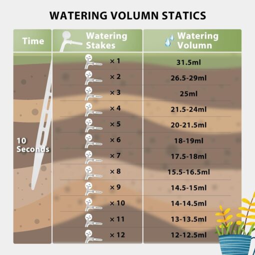 DIAFIELD Automatic Plant Watering System - 15 Potted Plants, 30-Day Timer - Indoor Drip Irrigation Kit - Image 4