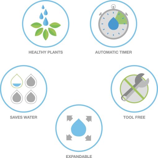 Raindrip Automatic Drip Irrigation Watering Kit - Timer, 20 Drippers - Waters 20 Plants - Image 3